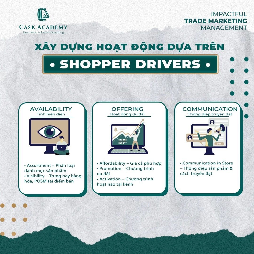  Quy trình Hoạch định Chiến lược Kênh Phân phối: Bốn Bước Thiết yếu