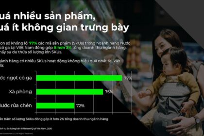 Hợp lý hóa Danh mục Sản phẩm: Chiến lược Thắng Lợi cho FMCG Sau Đại dịch