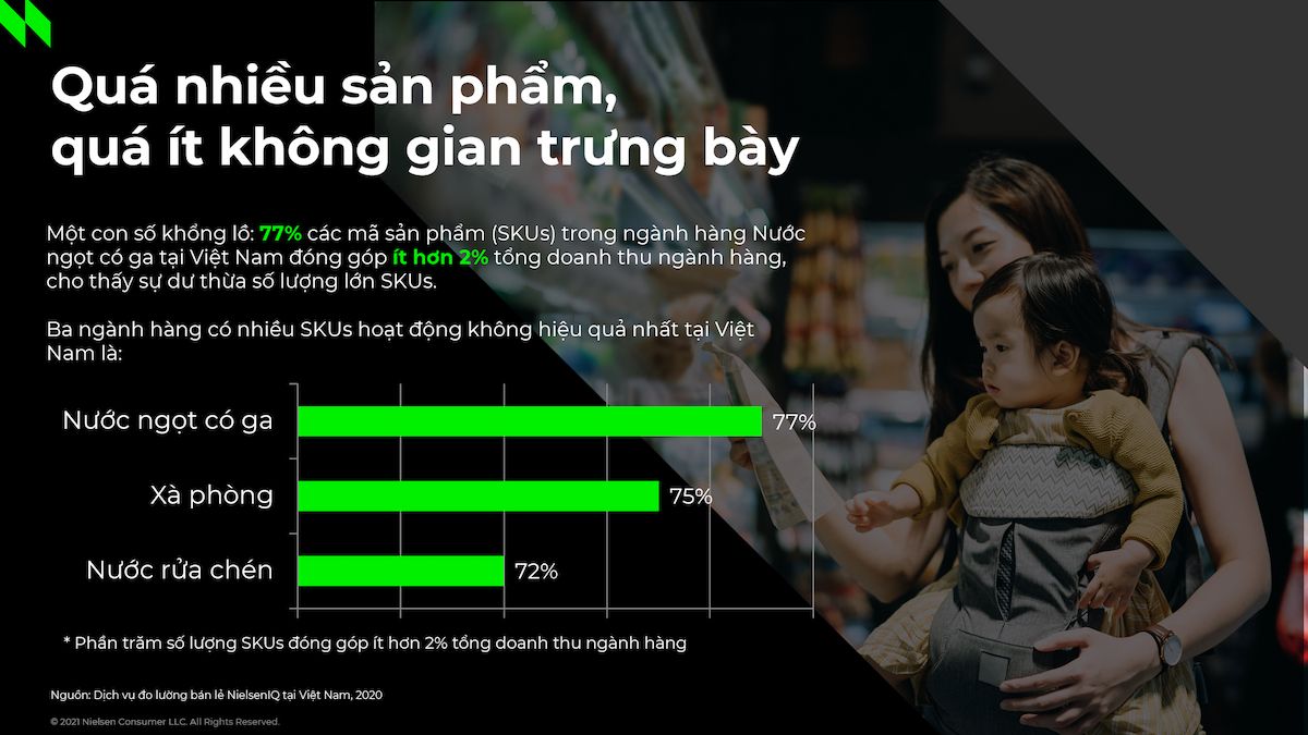  Hợp lý hóa Danh mục Sản phẩm: Chiến lược Thắng Lợi cho FMCG Sau Đại dịch