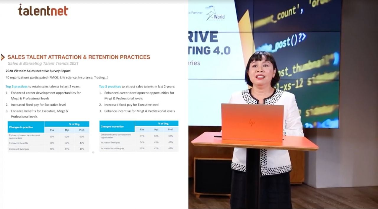   Sự chuyển dịch của ngành Marketing Sales trong thời đại 4.0: Yêu cầu về nhân lực và giải pháp 