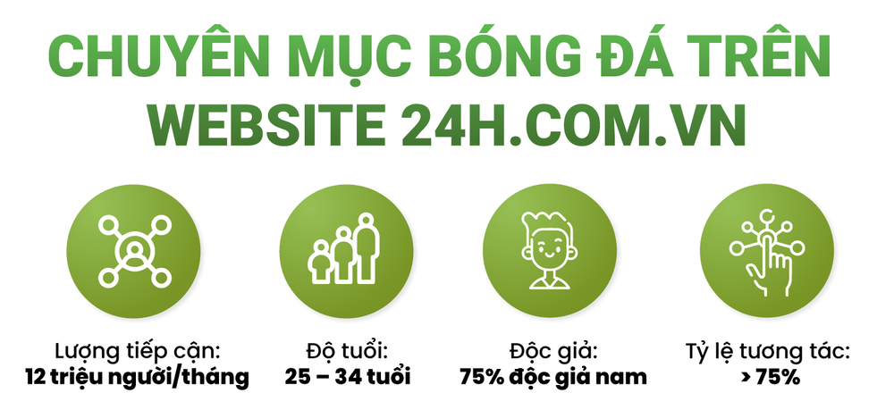              Chiến lược Tiếp thị Thể thao: Bắt trọn Trái Tim Người Hâm Mộ Bóng Đá            