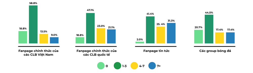              Chiến lược Tiếp thị Thể thao: Bắt trọn Trái Tim Người Hâm Mộ Bóng Đá            