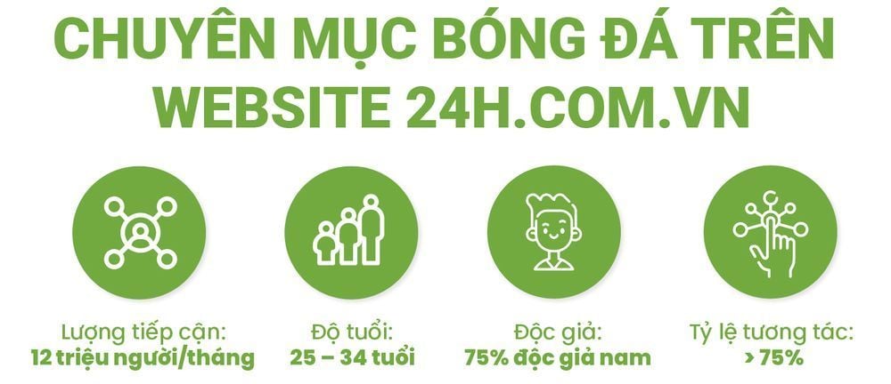 ##  Tiềm năng và Giải pháp của Thị trường Tiếp thị Thể thao trong năm 2022## 