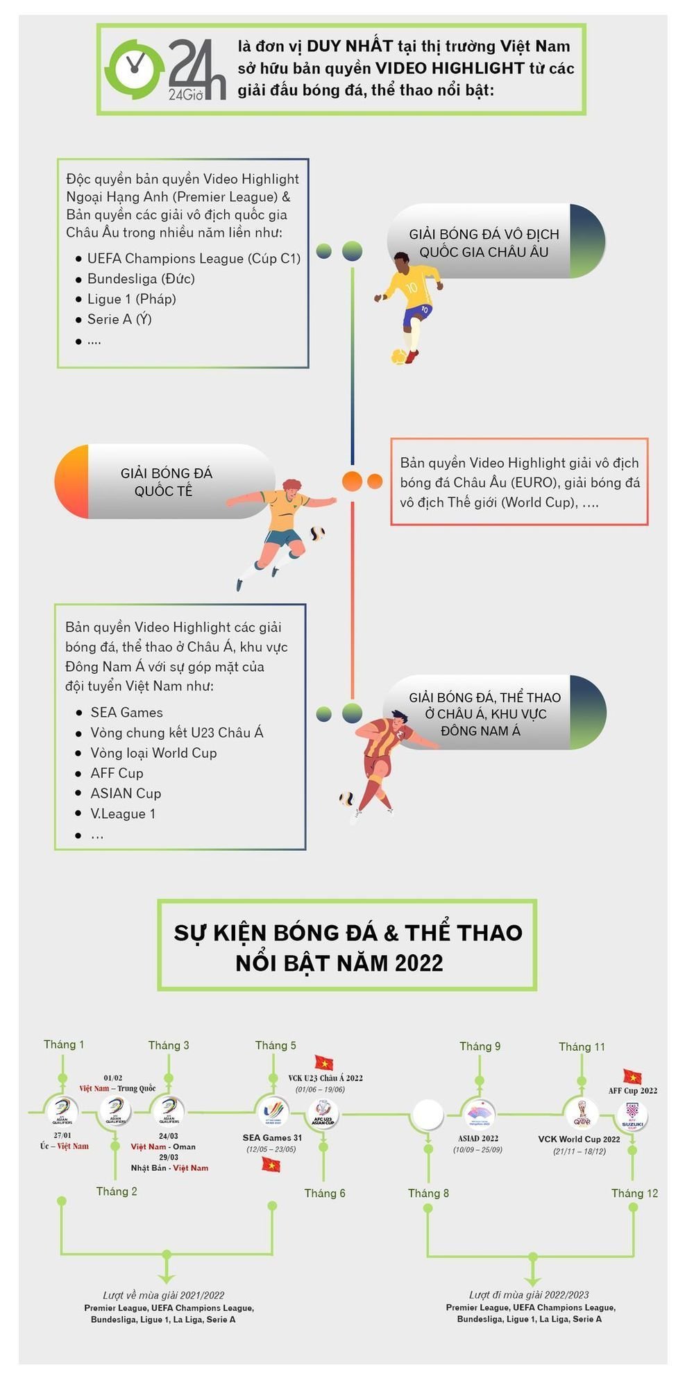 ##  Tiềm năng và Giải pháp của Thị trường Tiếp thị Thể thao trong năm 2022## 