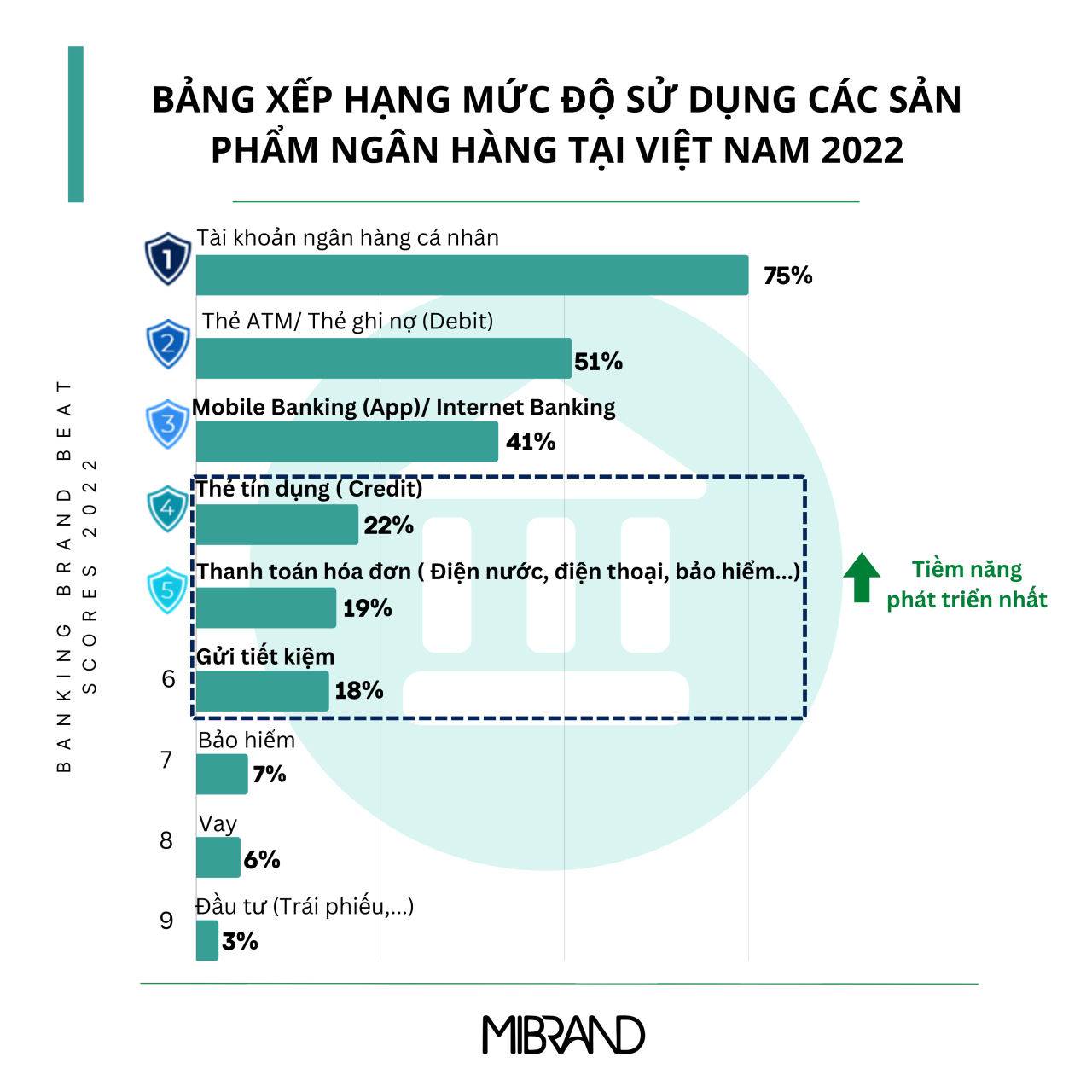  Các Sản Phẩm Ngân Hàng Được Ưa Chuộng và Những Ngân Hàng Tiêu Biểu