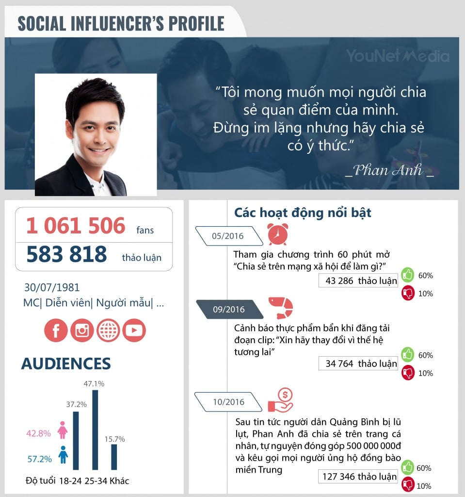  Đánh giá Hiệu quả của Influencer Marketing: Các Tiêu chí và Chiến lược