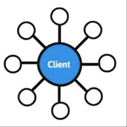  Mô hình Tích hợp Truyền thông Tốt nhất của R3 Integration 40