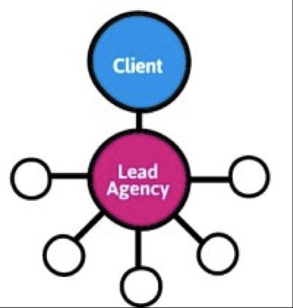  Mô hình Tích hợp Truyền thông Tốt nhất của R3 Integration 40