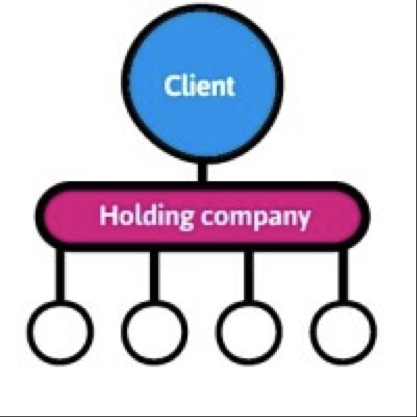  Mô hình Tích hợp Truyền thông Tốt nhất của R3 Integration 40