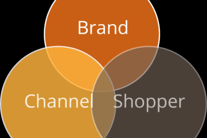 Chiến lược Trade Marketing 3.0: Chiến thắng tại điểm bán