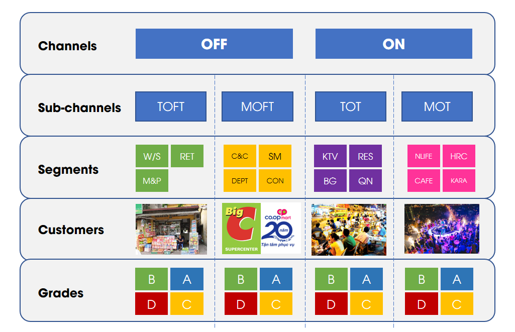 Chiến lược Trade Marketing 3.0: Chiến thắng tại điểm bán