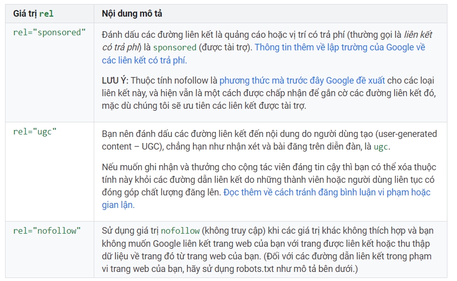  Xây dựng liên kết hiệu quả: Tránh mắc phải những sai lầm phổ biến