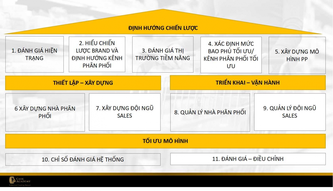  Thiết kế Hệ thống Phân phối Hiệu quả: Một Hướng dẫn Toàn diện
