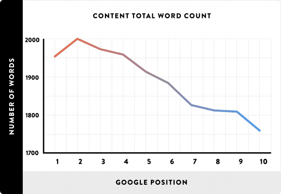  16 Yếu tố tối ưu hóa Onpage SEO quan trọng nhất