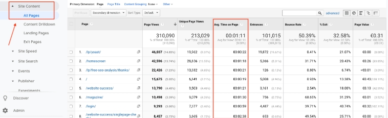  Phân tích Hiệu quả Trang web với Google Analytics