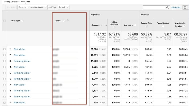  Phân tích Hiệu quả Trang web với Google Analytics