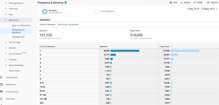 Phân tích Hiệu quả Trang web với Google Analytics