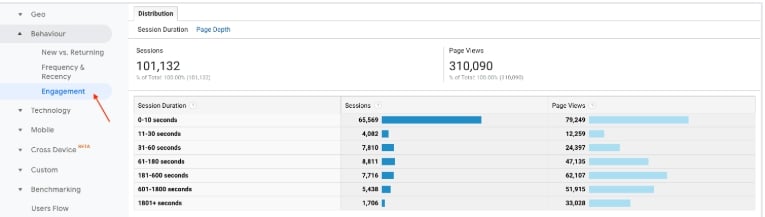  Phân tích Hiệu quả Trang web với Google Analytics