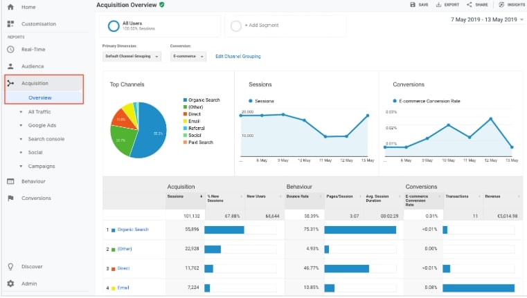  Phân tích Hiệu quả Trang web với Google Analytics