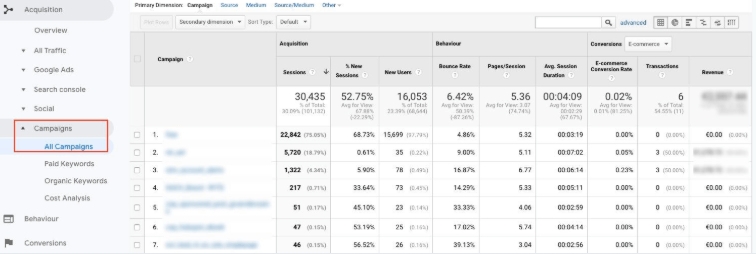 Phân tích Hiệu quả Trang web với Google Analytics