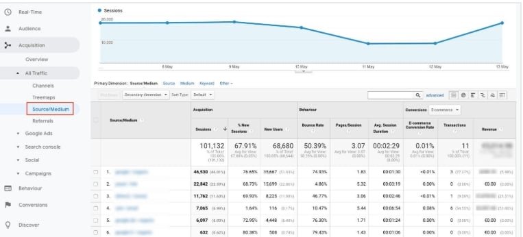  Phân tích Hiệu quả Trang web với Google Analytics