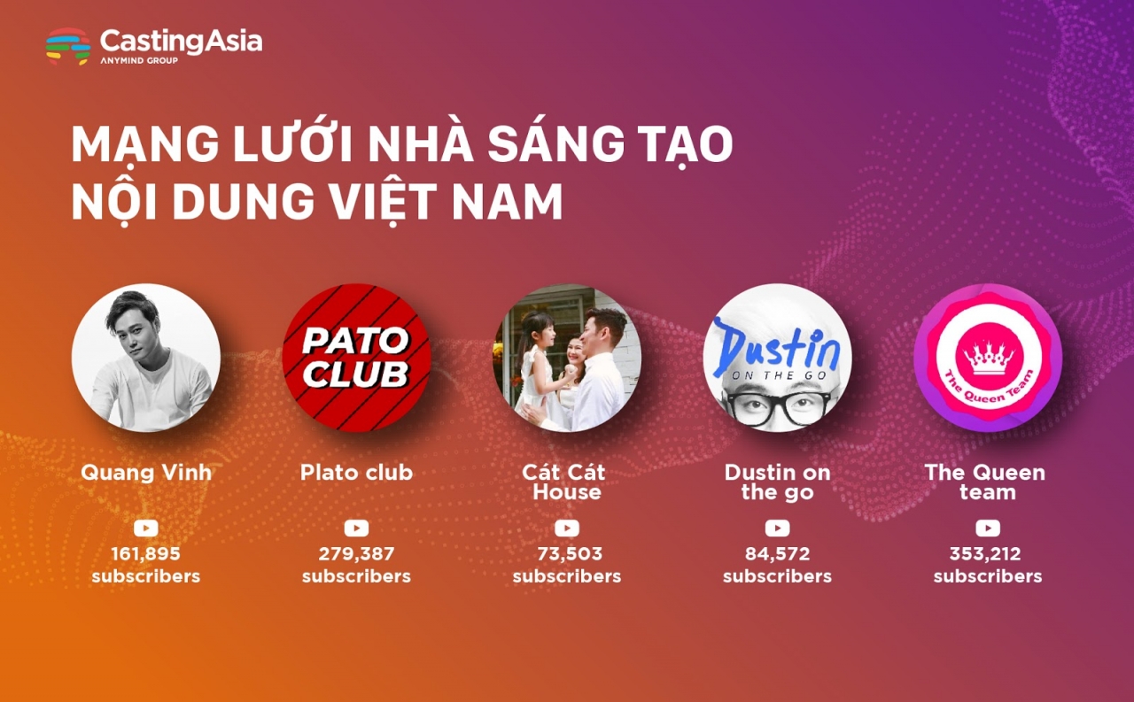  Sáng tạo Nội dung và Mạng lưới CastingAsia Creators Network: Cầu nối cho Nhà sáng tạo vươn tầm thế giới