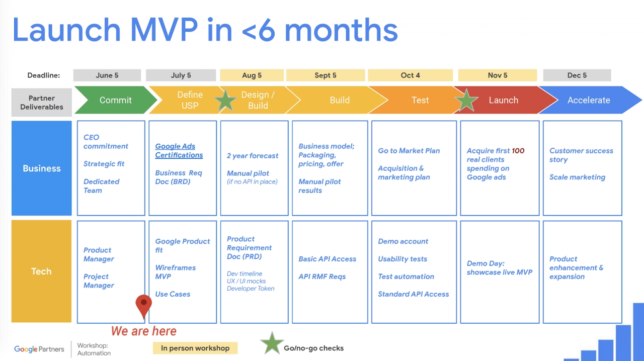  Hướng dẫn phát triển sản phẩm SaaS thành công: Kinh nghiệm từ hợp tác với Google