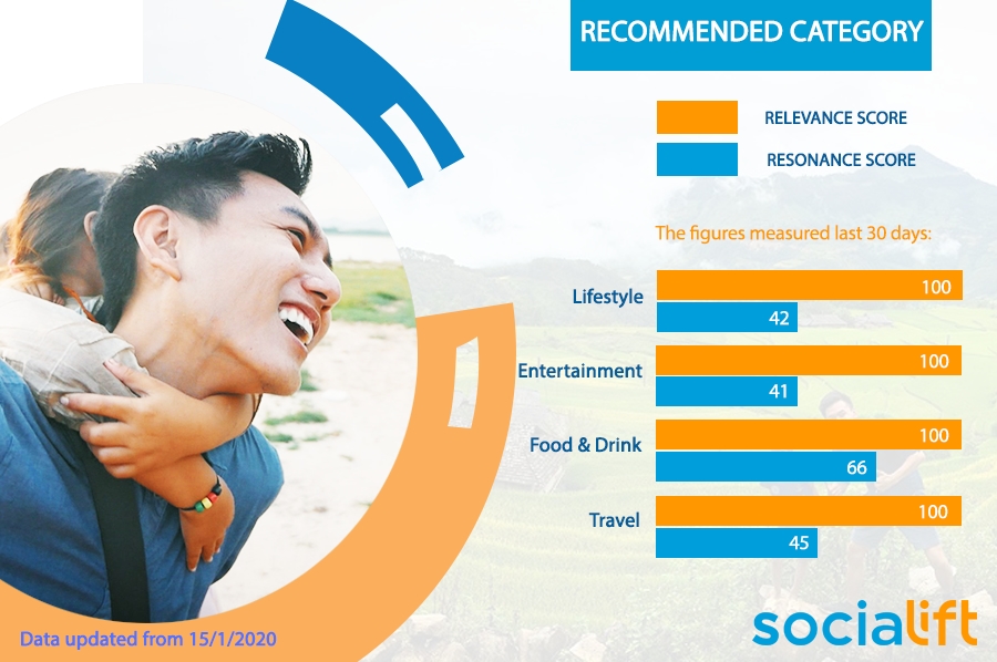  Khoai Lang Thang: Influencer "Chất" trong Thị Trường Đầy Cạnh Tranh