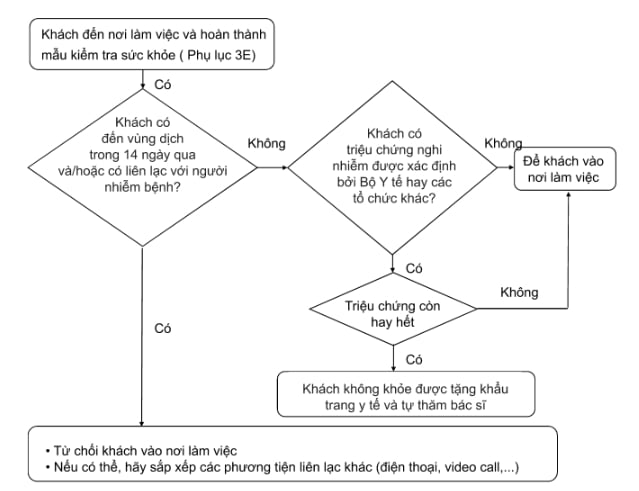  Vận hành Kinh doanh trong Mùa Dịch: Hướng Dẫn Phòng/Chống và Đảm Bảo Liên Tục Hoạt Động