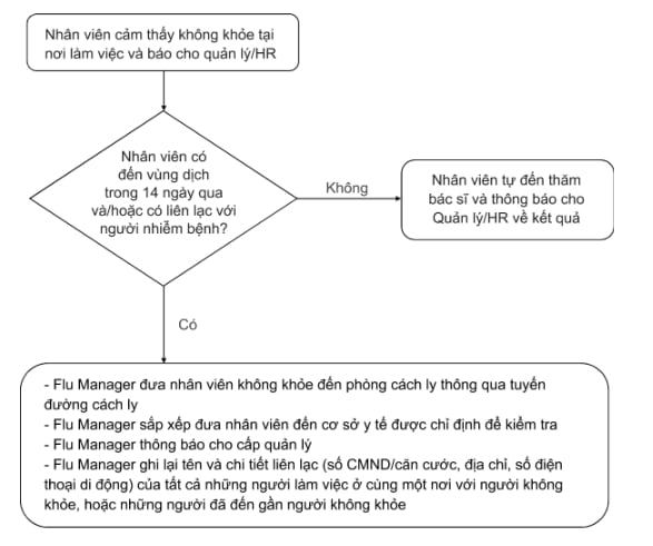  Vận hành Kinh doanh trong Mùa Dịch: Hướng Dẫn Phòng/Chống và Đảm Bảo Liên Tục Hoạt Động