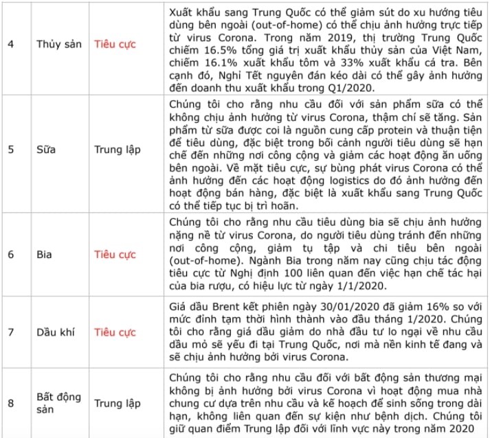  Vận hành Kinh doanh trong Mùa Dịch: Hướng Dẫn Phòng/Chống và Đảm Bảo Liên Tục Hoạt Động