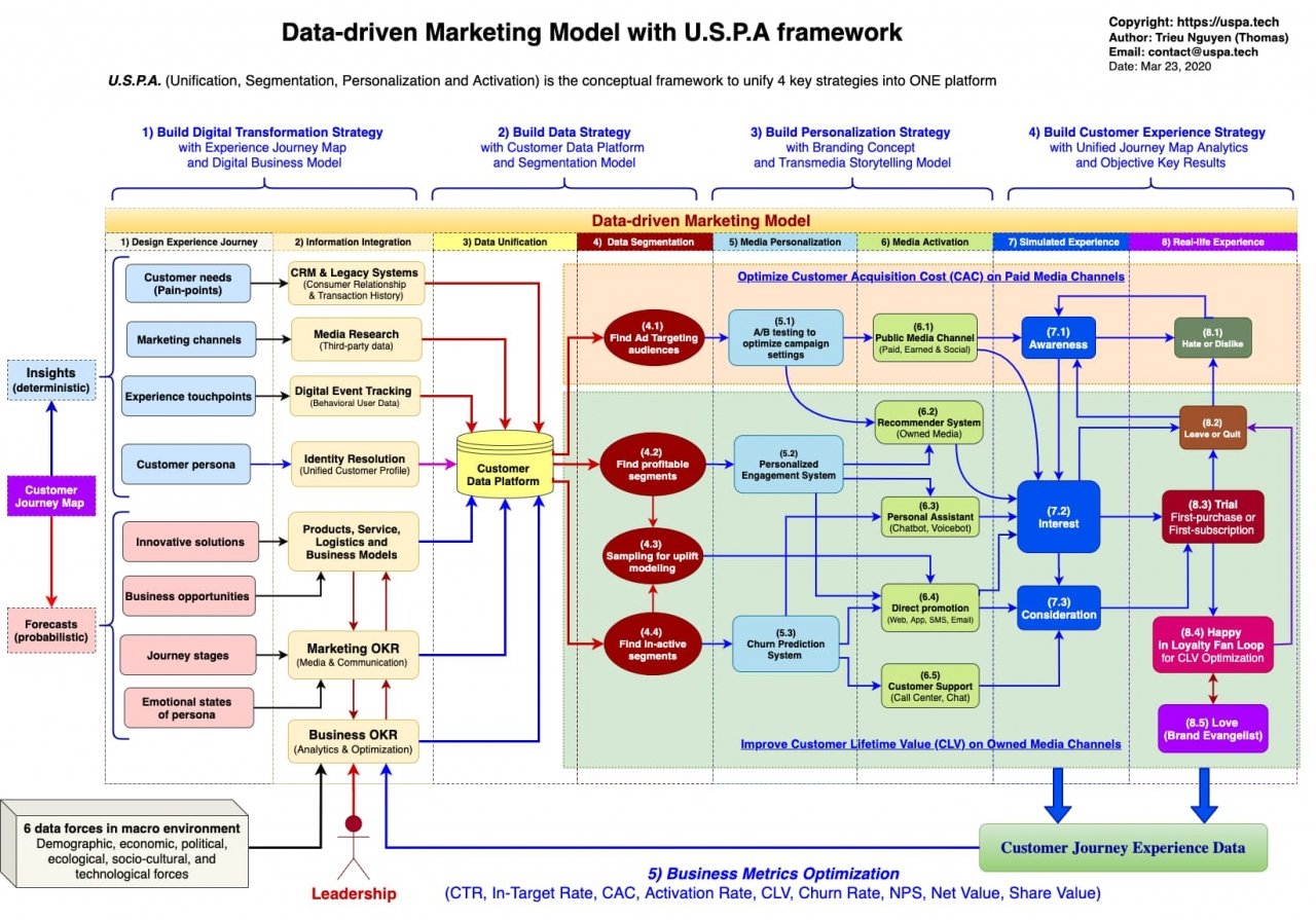 Tiếp cận Khách hàng Hiệu quả với Mô hình Marketing Dựa trên Dữ liệu (Data-driven Marketing)