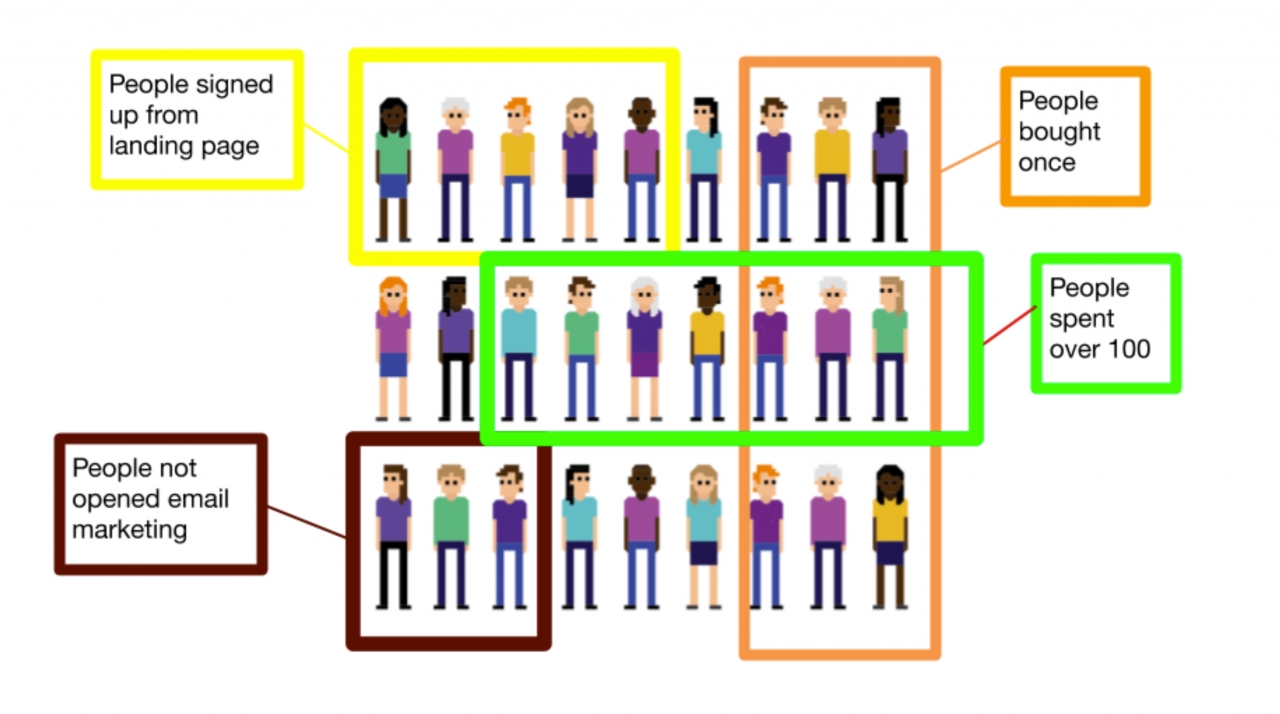  Tiếp cận Khách hàng Hiệu quả với Mô hình Marketing Dựa trên Dữ liệu (Data-driven Marketing)