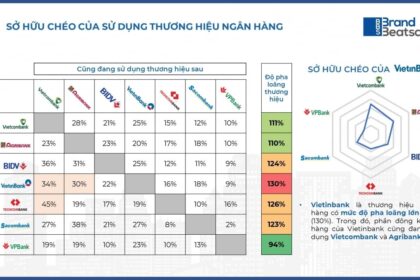 Hoạt động bán chéo trong ngành ngân hàng: Chiến lược hiệu quả để tối đa hóa tiềm năng khách hàng