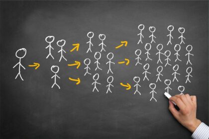 Referral Marketing: Những Ý Tưởng Cốt Lõi và Các Hình Thức Phổ Biến