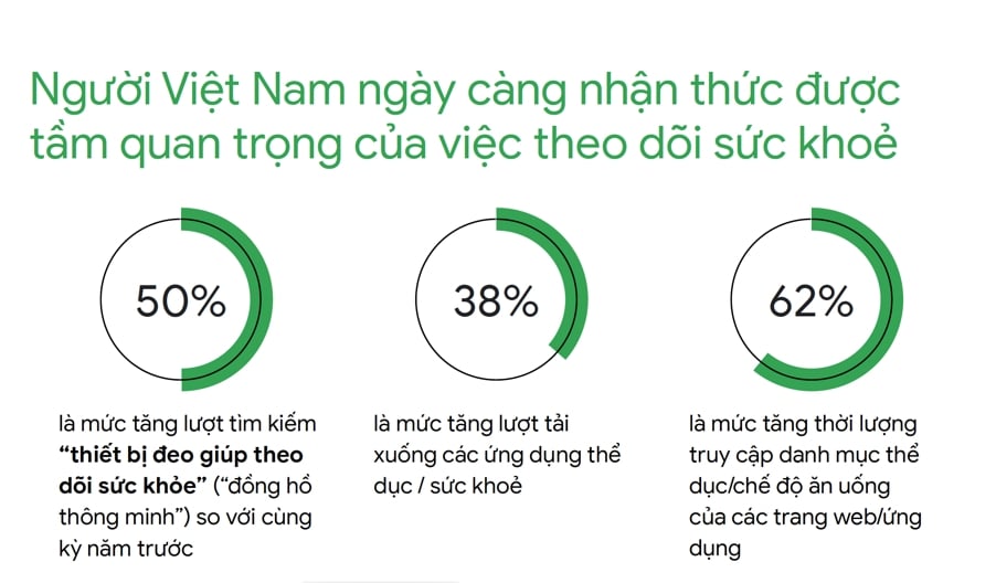  Lối Sống Lành Mạnh: Cơ Hội Cho Doanh Nghiệp Trong Bối Cảnh Mới