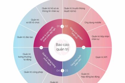 Chuyển đổi số mảng nhân sự: Novaon và Động Lực bắt tay hợp tác