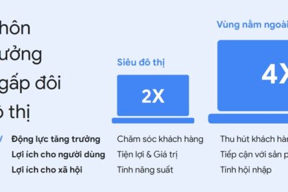 Chiến lược tiếp cận thị trường nông thôn trên nền tảng số