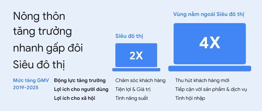  Chiến lược tiếp cận thị trường nông thôn trên nền tảng số