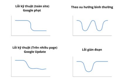 Nguyên nhân và cách xác định nguyên nhân khiến lưu lượng truy cập tự nhiên giảm