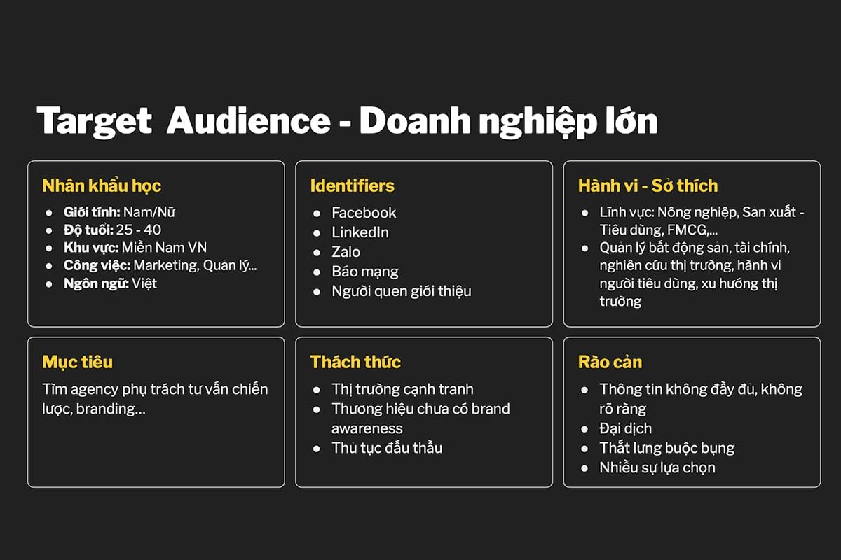                          Inbound Marketing: Chiến lược Tiếp thị Hiệu quả cho Doanh nghiệp B2B            