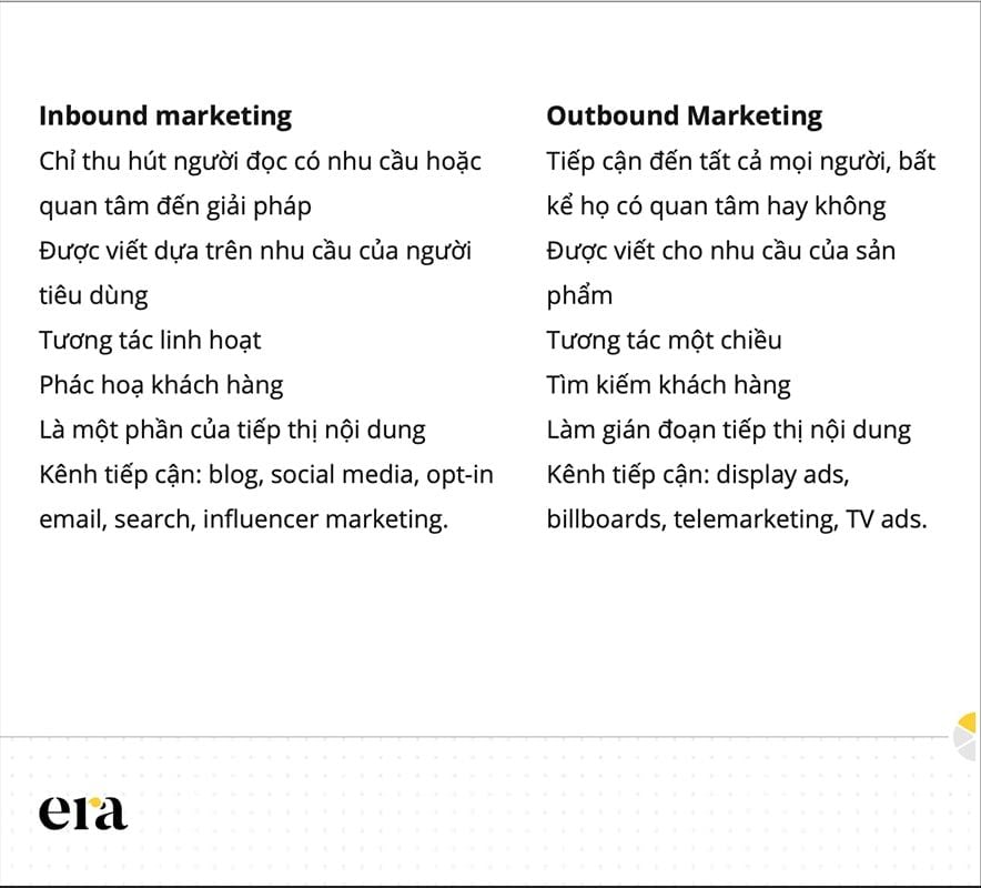                          Inbound Marketing: Chiến lược Tiếp thị Hiệu quả cho Doanh nghiệp B2B            
