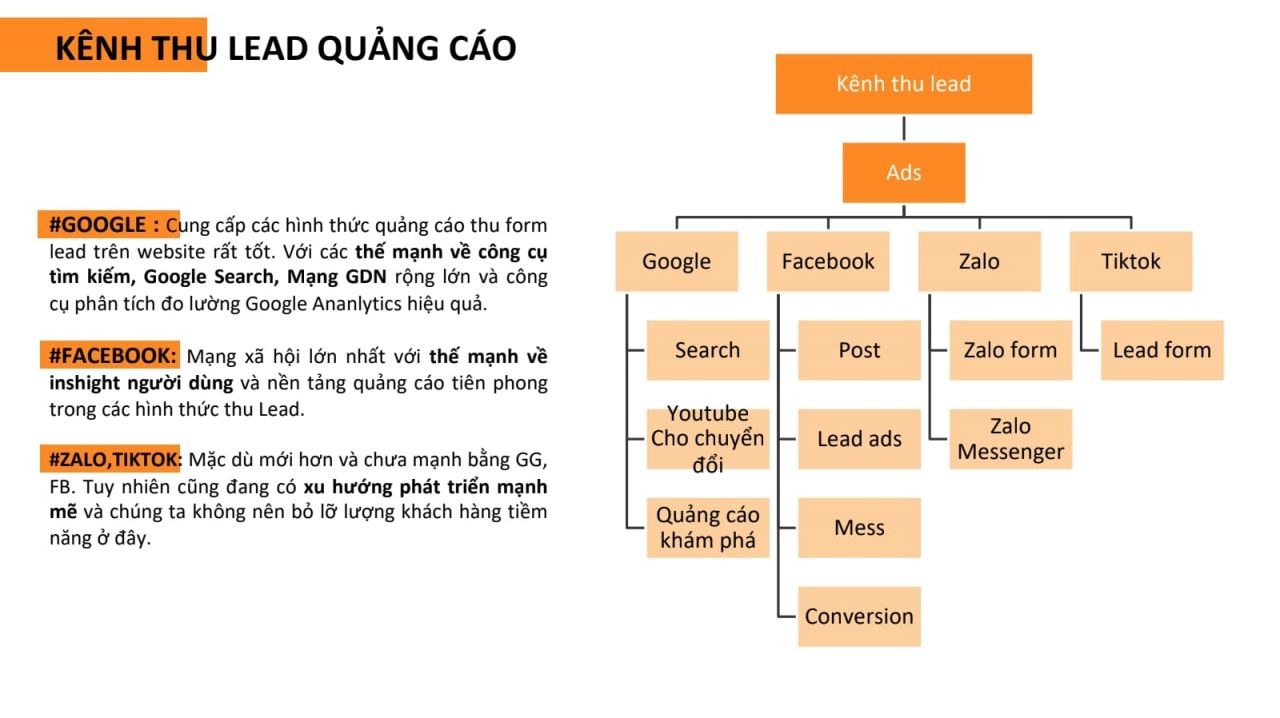  Chiến lược Marketing Kỹ thuật số Hiệu quả cho Ngành Bất Động Sản trong Bối cảnh COVID-19