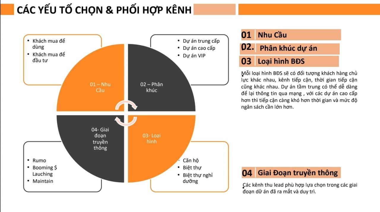  Chiến lược Marketing Kỹ thuật số Hiệu quả cho Ngành Bất Động Sản trong Bối cảnh COVID-19