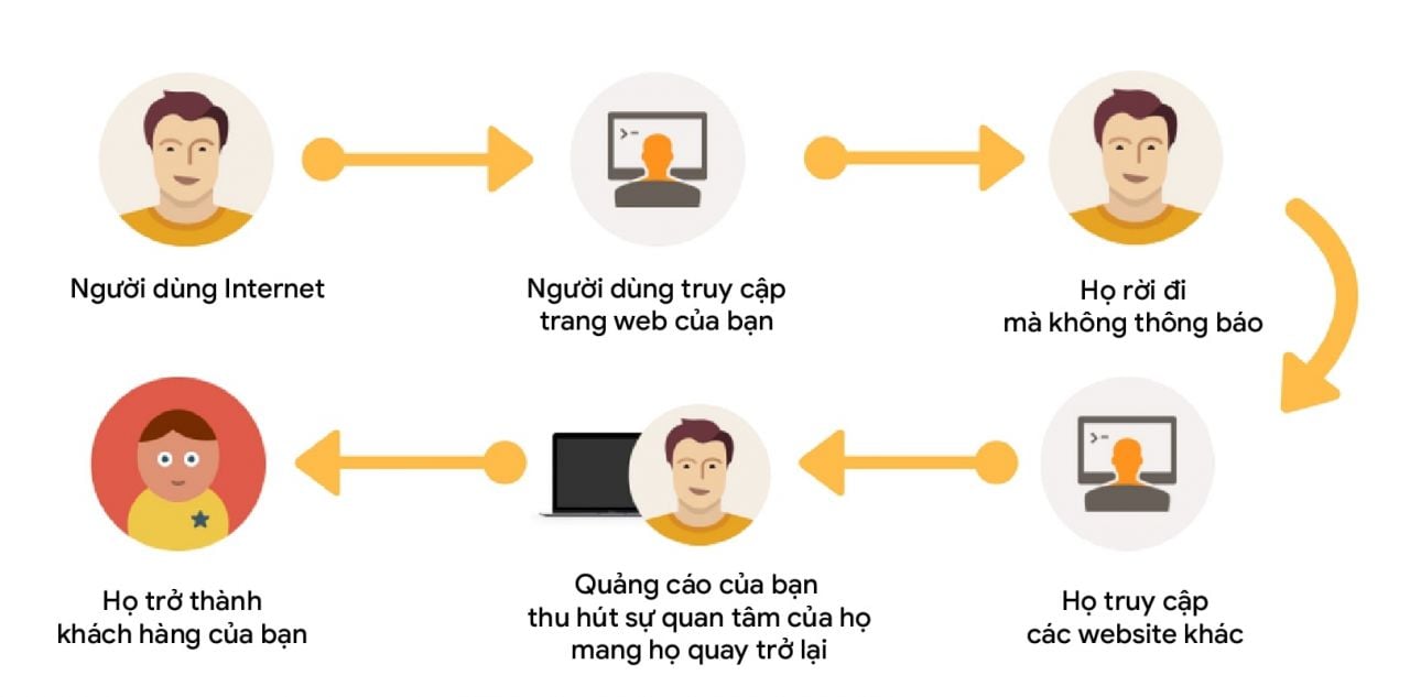  Chiến lược Marketing Kỹ thuật số Hiệu quả cho Ngành Bất Động Sản trong Bối cảnh COVID-19