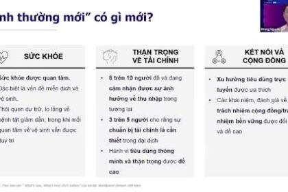 Hành vi Người tiêu dùng Sau Đại dịch COVID-19: Xu hướng, Cơ hội và Thách thức