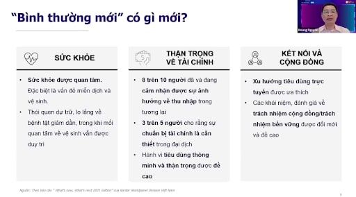  Hành vi Người tiêu dùng Sau Đại dịch COVID-19: Xu hướng, Cơ hội và Thách thức