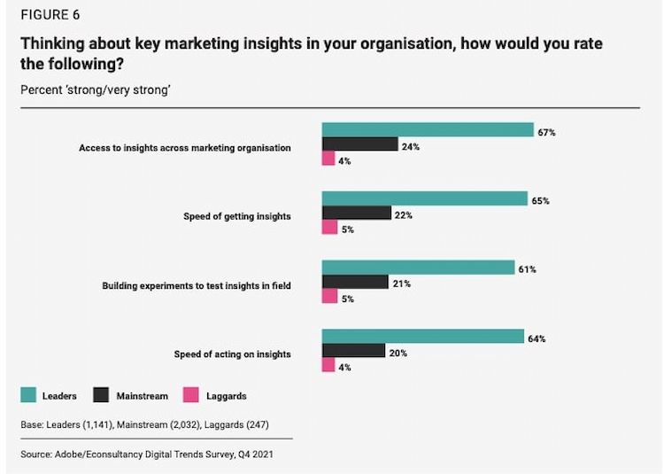  Xu hướng Marketing và Truyền thông năm 2022: Đáp ứng nhu cầu khách hàng ngày càng thay đổi