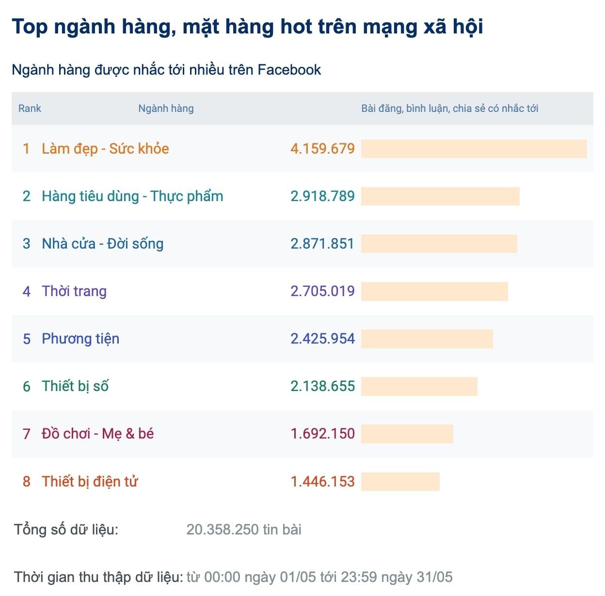  Thống kê ngành thương mại điện tử Việt Nam tháng 6/2022: Xu hướng và triển vọng