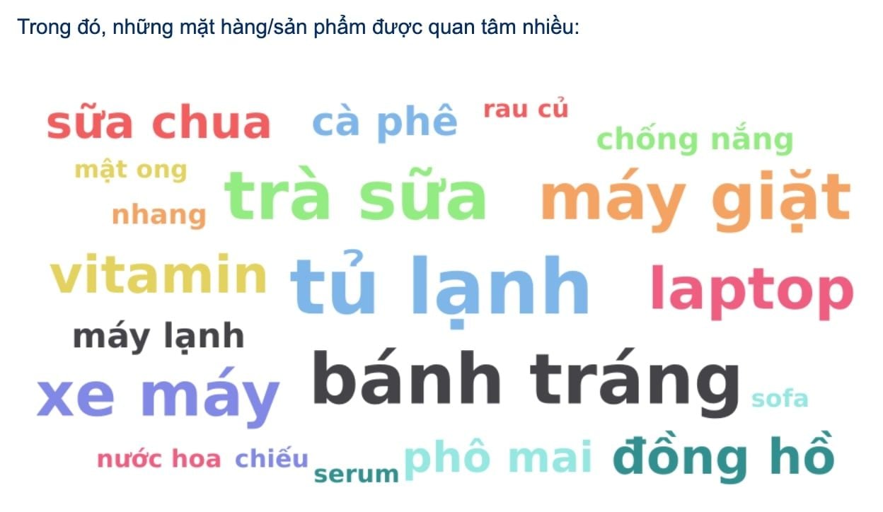  Thống kê ngành thương mại điện tử Việt Nam tháng 6/2022: Xu hướng và triển vọng